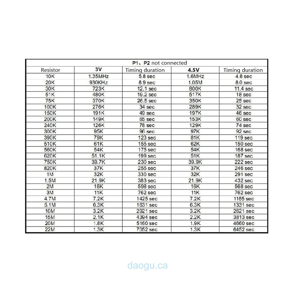 C005 Programmable Delay Timer IC, Triggered Time Delay Chip (2s–1000 Hours)