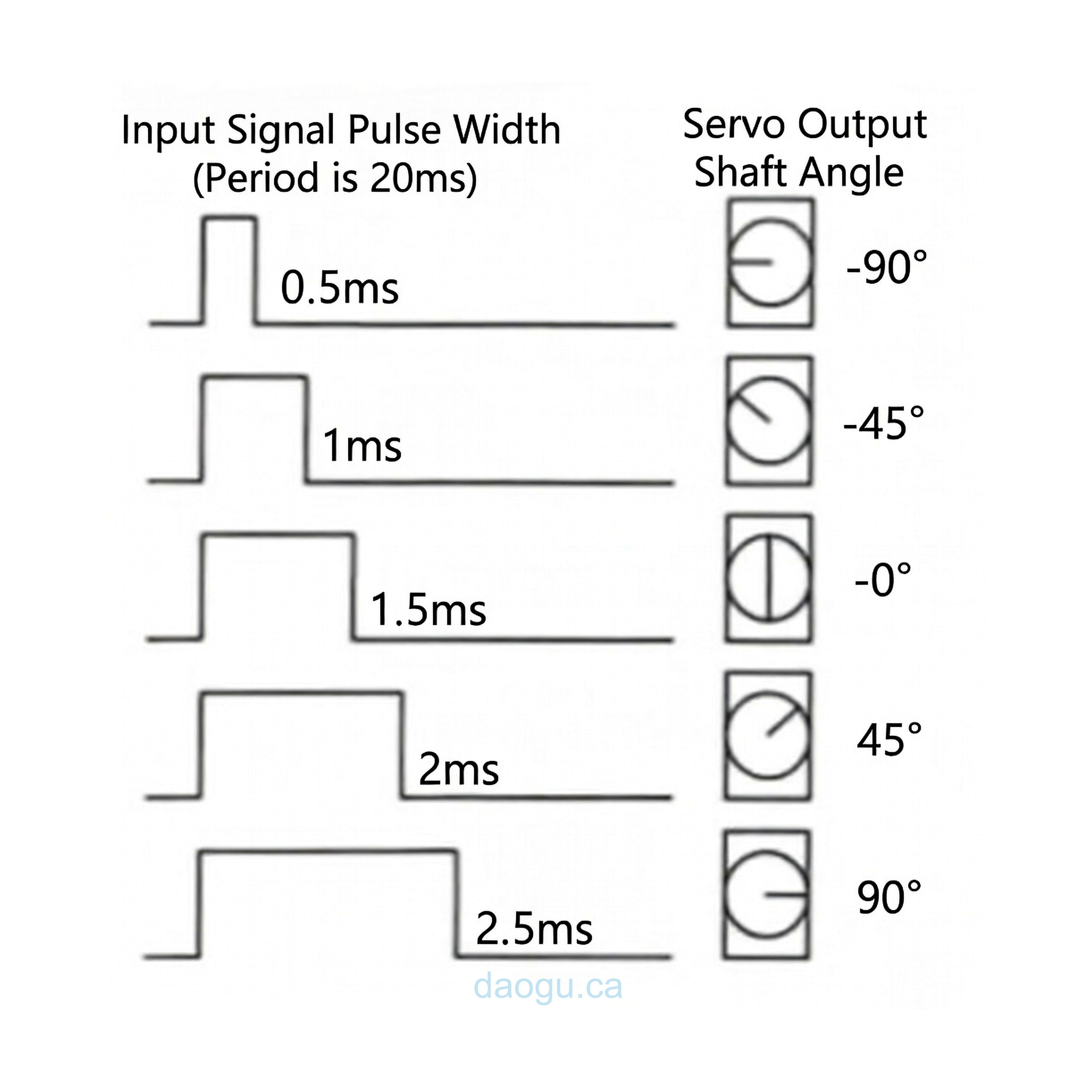 MG996R  High Torque Servo (Upgraded Version of MG995) 6V / 11Kg